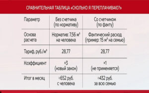 Изменение тарифа на воду